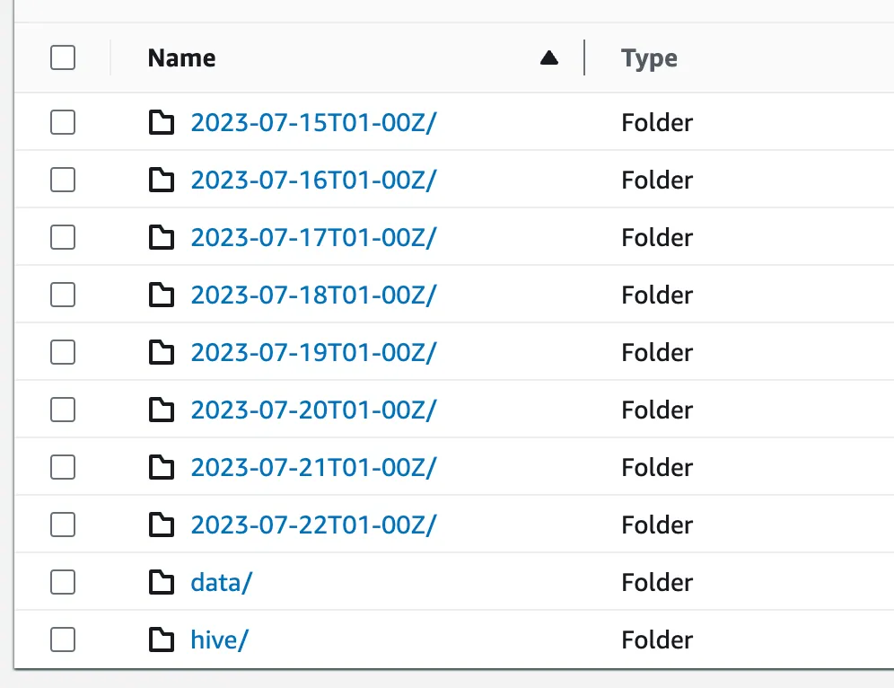 This is the prefix that is updated by the S3 Inventory.